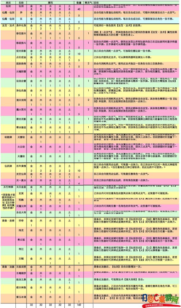 卡牌分析表.jpg 卡牌分析表.jpg