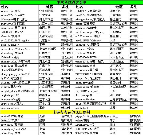 通过名单.jpg 通过名单.jpg