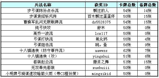 兵法征集获奖名单.jpg 兵法征集获奖名单.jpg