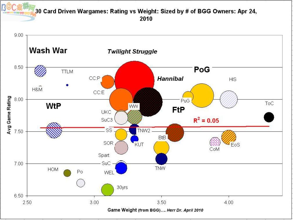 CDW Bubble Chart Apr 2010.JPG.jpg CDW Bubble Chart Apr 2010.JPG.jpg