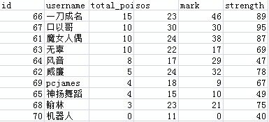 成绩表.jpg 成绩表.jpg