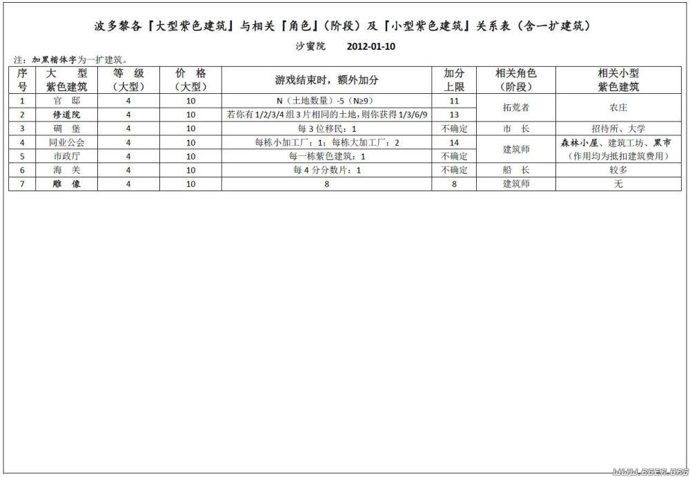 波多黎各实用规则(表2-3).JPG 波多黎各实用规则(表2-3).JPG