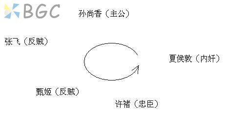 三国杀.JPG 三国杀.JPG