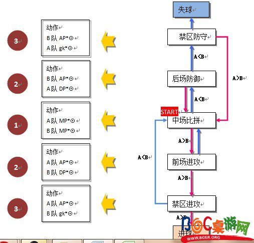 激战足球流程图.jpg 激战足球流程图.jpg