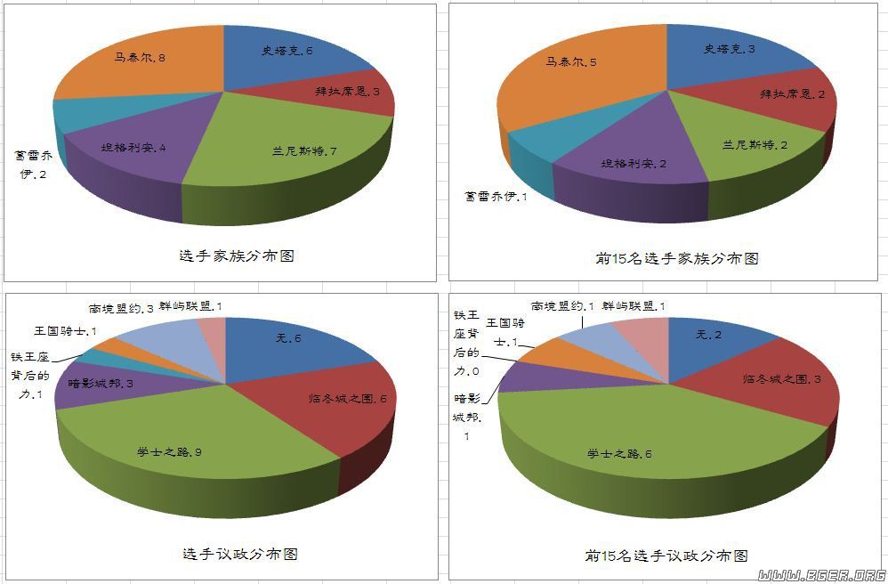 分布图.JPG 分布图.JPG
