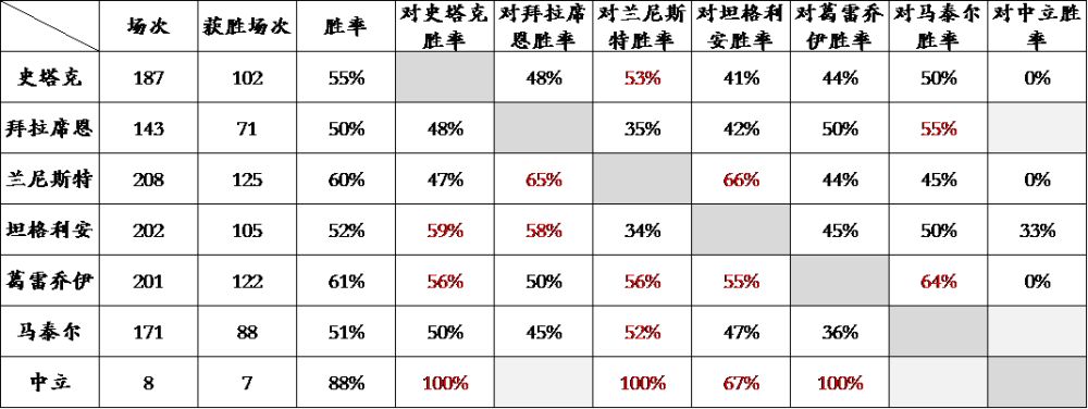 综合胜率.png 综合胜率.png