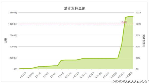 龙王数据2.jpg 龙王数据2.jpg