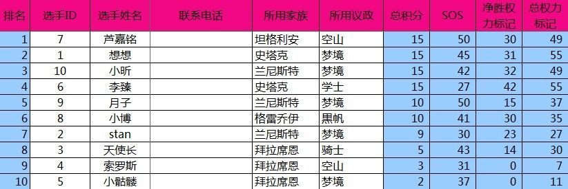 哈尔滨8月权力日成绩.jpg 哈尔滨8月权力日成绩.jpg