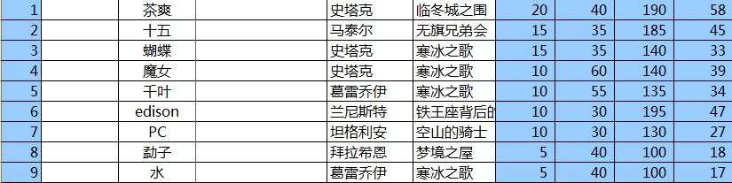 10月积分赛.jpg 10月积分赛.jpg