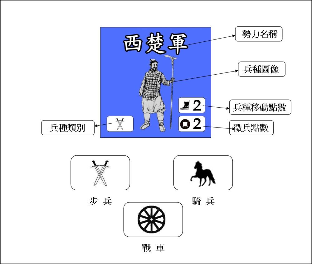 兵種解析圖.jpg 兵種解析圖.jpg
