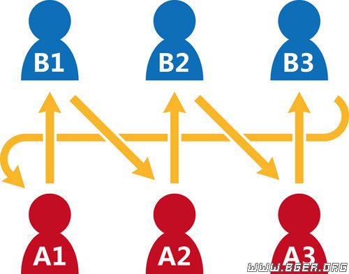 回合顺序图示小图.jpg 回合顺序图示小图.jpg