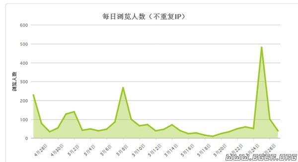 龙王数据3.jpg 龙王数据3.jpg