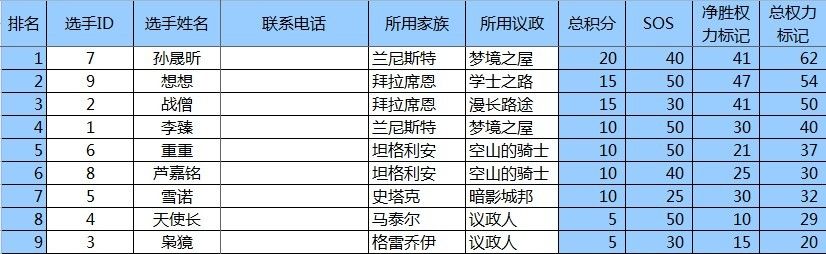 权力4月月赛成绩.jpg 权力4月月赛成绩.jpg