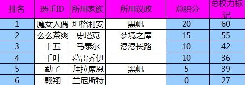 7月28日限筑赛.jpg 7月28日限筑赛.jpg