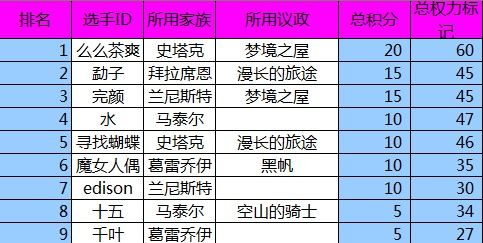 成绩.jpg 成绩.jpg