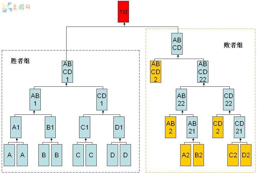 双败淘汰图.JPG 双败淘汰图.JPG