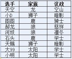选手 家族分布.jpg 选手 家族分布.jpg
