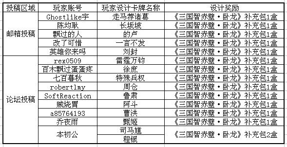 玩家设计名单公布.jpg 玩家设计名单公布.jpg