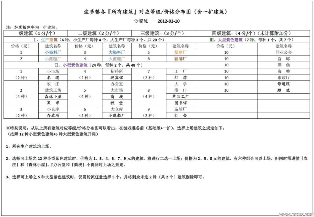 波多黎各实用规则(表3-3).JPG 波多黎各实用规则(表3-3).JPG