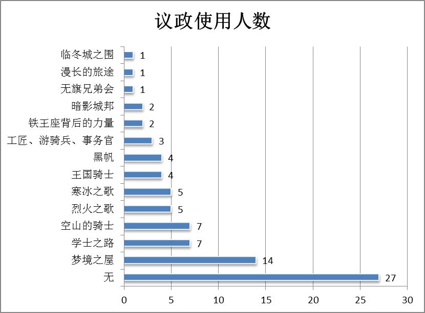 议政人数.png 议政人数.png
