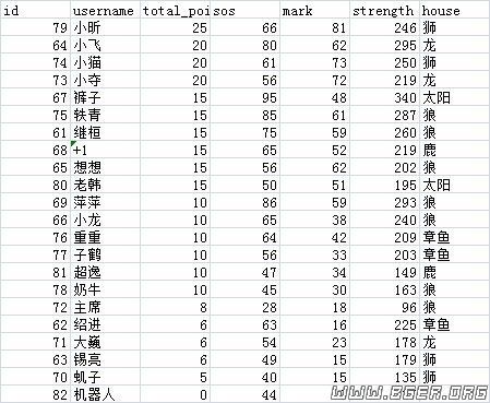 比赛结果.jpg 比赛结果.jpg