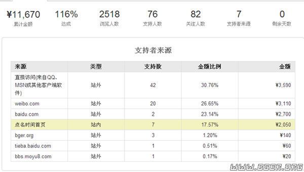 龙王数据.jpg 龙王数据.jpg
