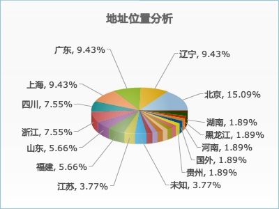 Sojump_Chart.jpg Sojump_Chart.jpg