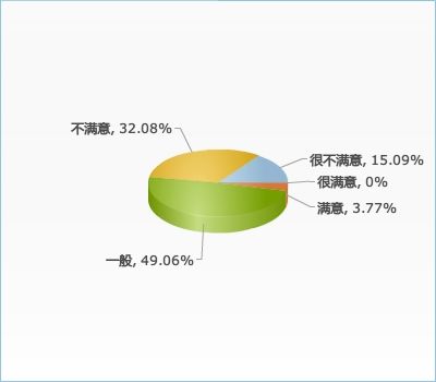 Sojump_Chart (3).jpg Sojump_Chart (3).jpg
