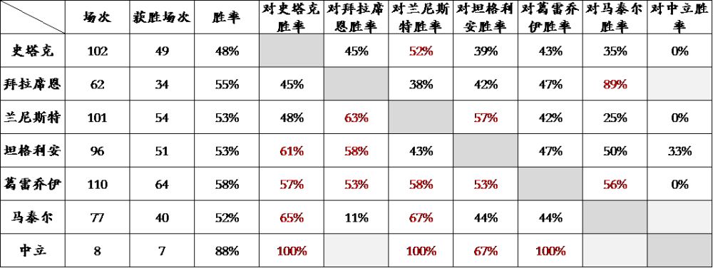 家族胜率.png 家族胜率.png