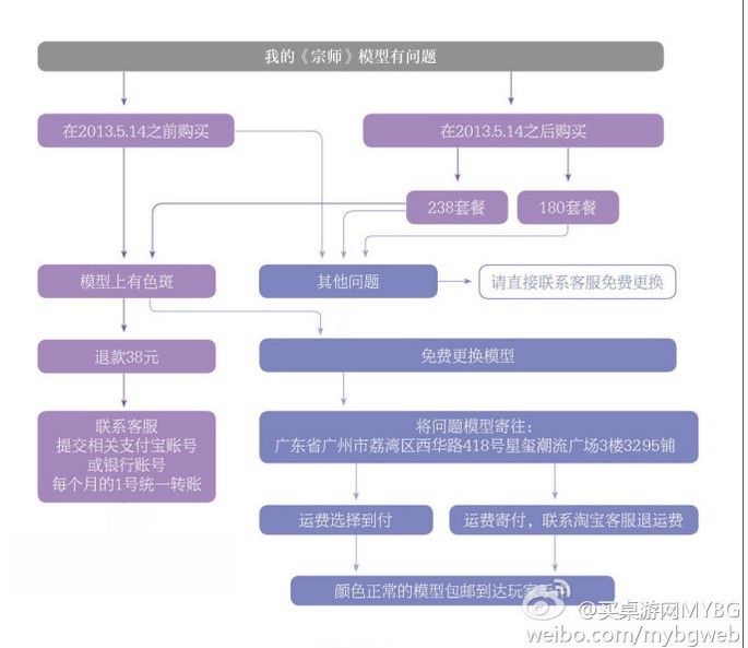 宗师退款流程图微博logo.jpg 宗师退款流程图微博logo.jpg